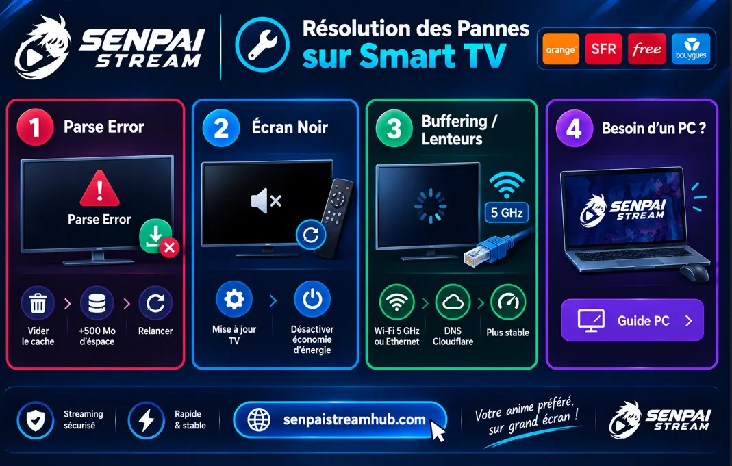 Senpai Stream sur Smart TV 8 Guide de résolution des erreurs et pannes fréquentes de Senpai Stream sur Smart TV